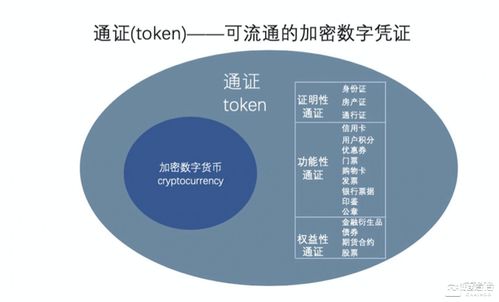 雙蛋知識節12.28 | CSDN副總裁孟巖 如何為項目設計高效的通證經濟體系