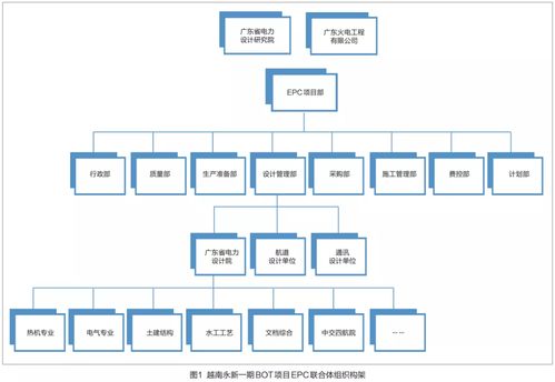 設計院設計項目管理與總承包設計管理的異同點及其在項目策劃與公關服務中的應用