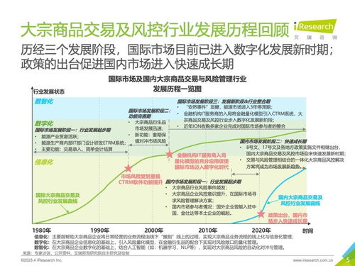 數(shù)智賦能 重塑生態(tài) 2023年中國(guó)大宗商品交易及風(fēng)險(xiǎn)管理IT服務(wù)市場(chǎng)研究報(bào)告項(xiàng)目策劃與公關(guān)服務(wù)方案
