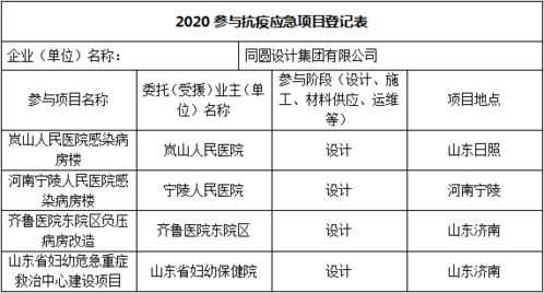 筑健康防線(xiàn)，展設(shè)計(jì)力量 醫(yī)院室內(nèi)設(shè)計(jì)與建筑材料專(zhuān)委會(huì)聯(lián)合馳援戰(zhàn)“疫”項(xiàng)目